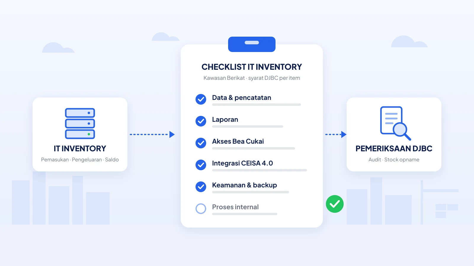 Checklist IT Inventory Kawasan Berikat: Syarat DJBC per Item